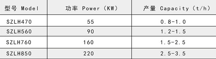 檸條顆粒機產品參數 檸條顆粒機產品參數